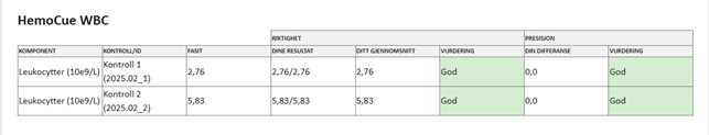 Et bilde som inneholder tekst, skjermbilde, nummer, Font

KI-generert innhold kan v�re feil.