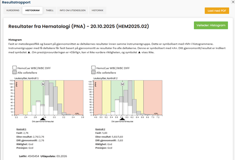 Et bilde som inneholder tekst, skjermbilde, diagram, programvare

KI-generert innhold kan v�re feil.
