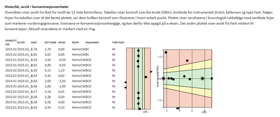 Et bilde som inneholder tekst, skjermbilde, diagram, line

KI-generert innhold kan v�re feil.