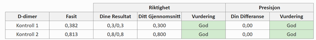 Et bilde som inneholder tekst, skjermbilde, Font, nummer

Automatisk generert beskrivelse