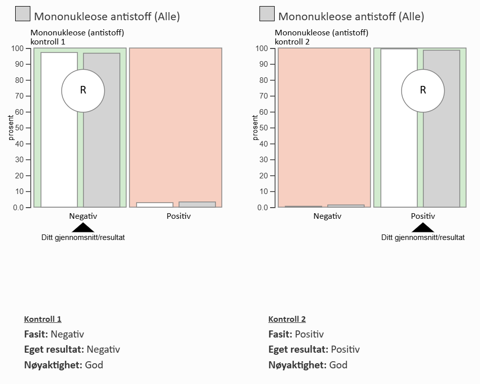 Et bilde som inneholder tekst, skjermbilde, diagram

Automatisk generert beskrivelse