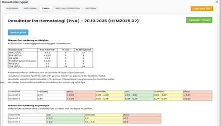 Et bilde som inneholder tekst, skjermbilde, nummer, diagram

KI-generert innhold kan v�re feil.