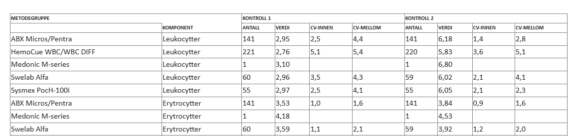Et bilde som inneholder tekst, nummer, Font, line

KI-generert innhold kan v�re feil.